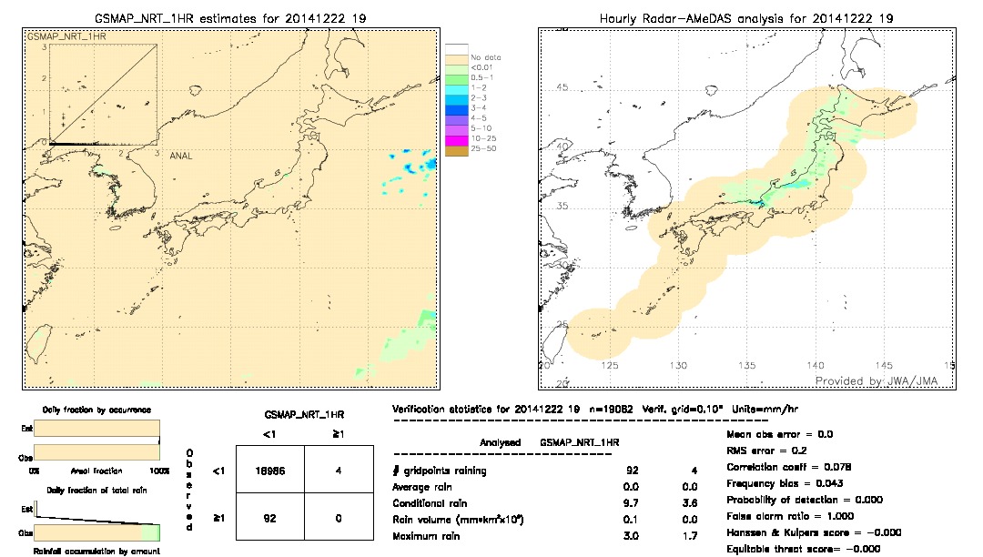 GSMaP NRT validation image.  2014/12/22 19 