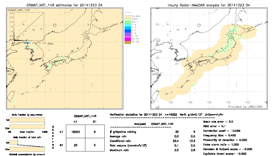 GSMaP NRT validation image.  2014/12/23 04 