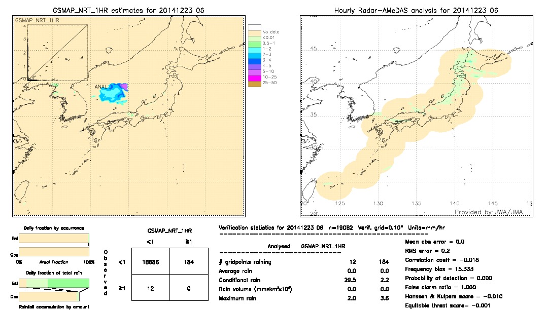 GSMaP NRT validation image.  2014/12/23 06 