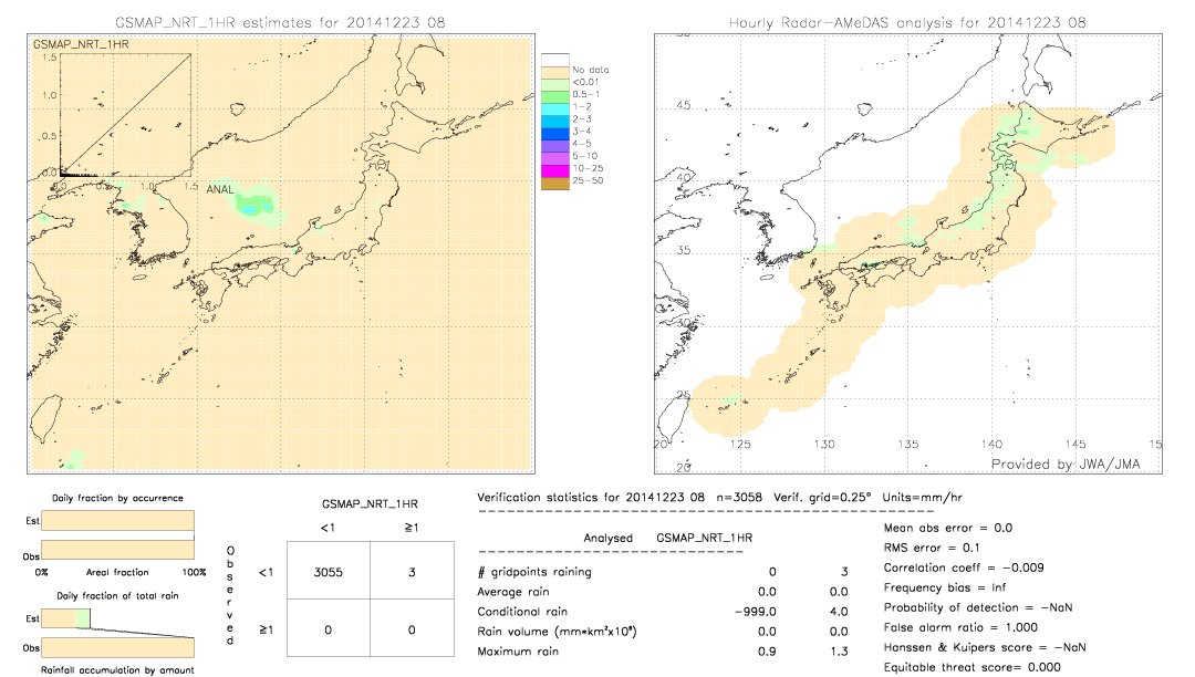 GSMaP NRT validation image.  2014/12/23 08 