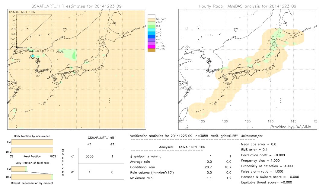 GSMaP NRT validation image.  2014/12/23 09 