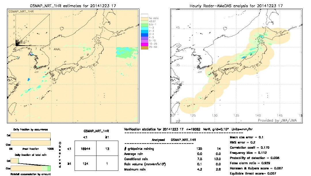 GSMaP NRT validation image.  2014/12/23 17 