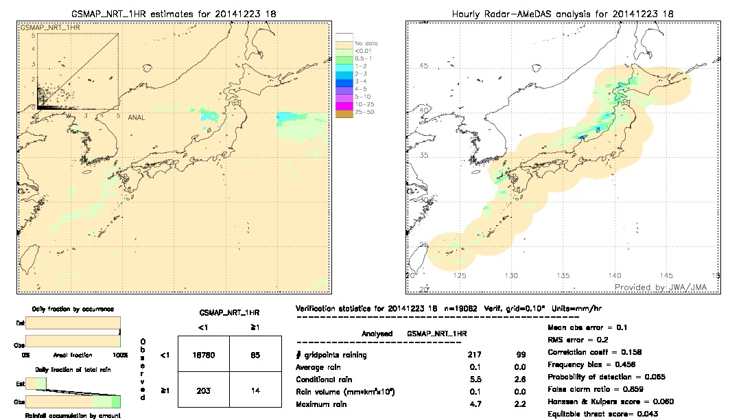 GSMaP NRT validation image.  2014/12/23 18 