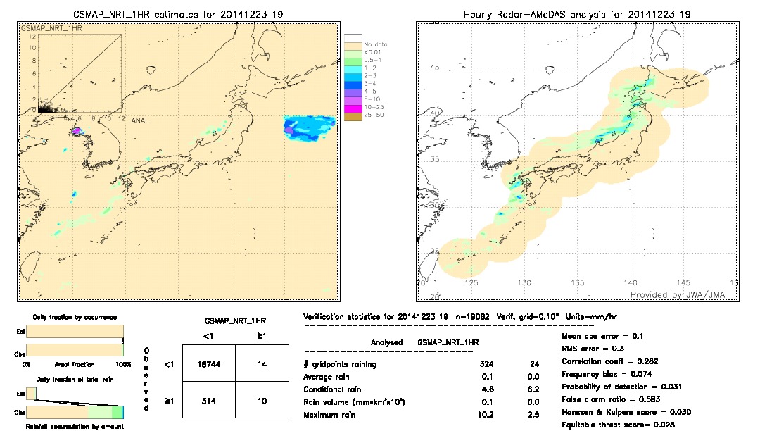 GSMaP NRT validation image.  2014/12/23 19 