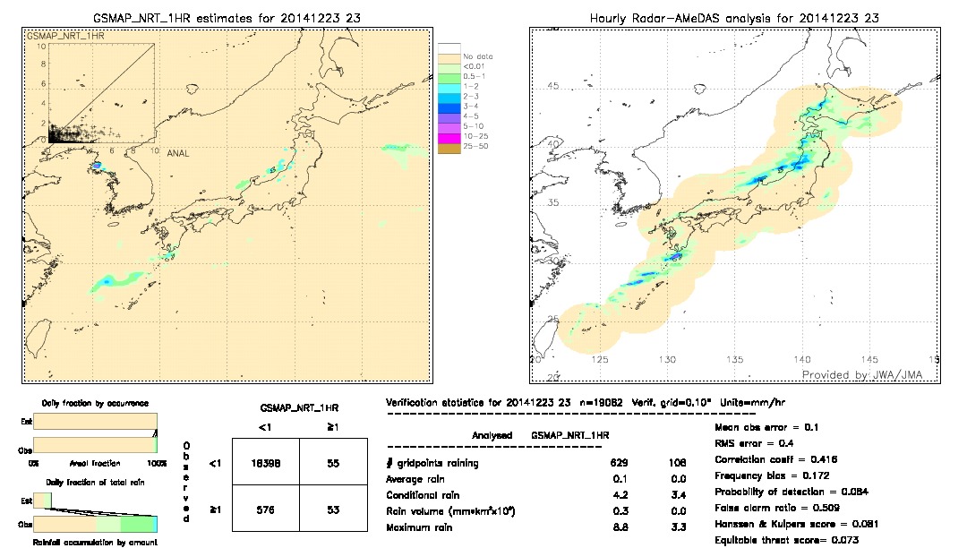 GSMaP NRT validation image.  2014/12/23 23 