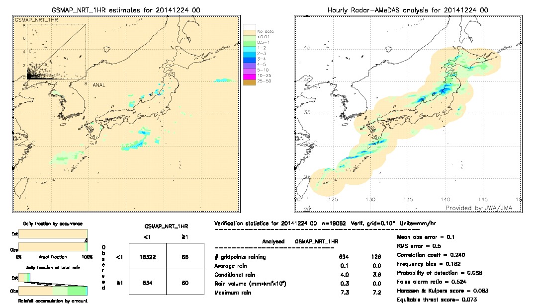 GSMaP NRT validation image.  2014/12/24 00 