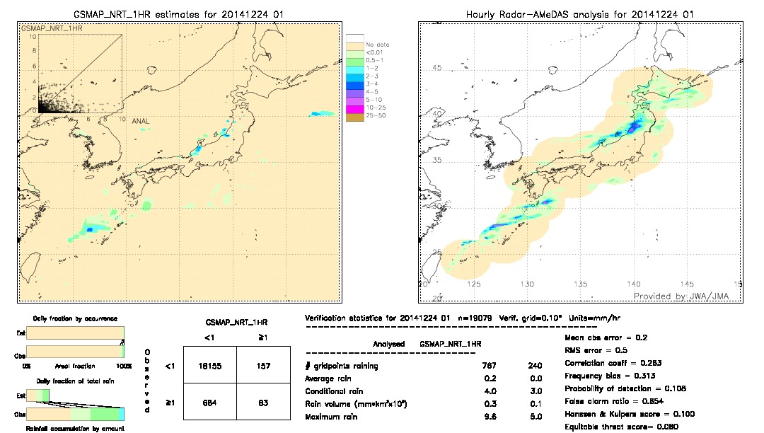 GSMaP NRT validation image.  2014/12/24 01 