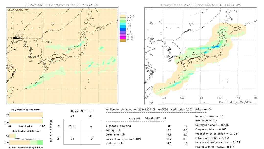 GSMaP NRT validation image.  2014/12/24 08 