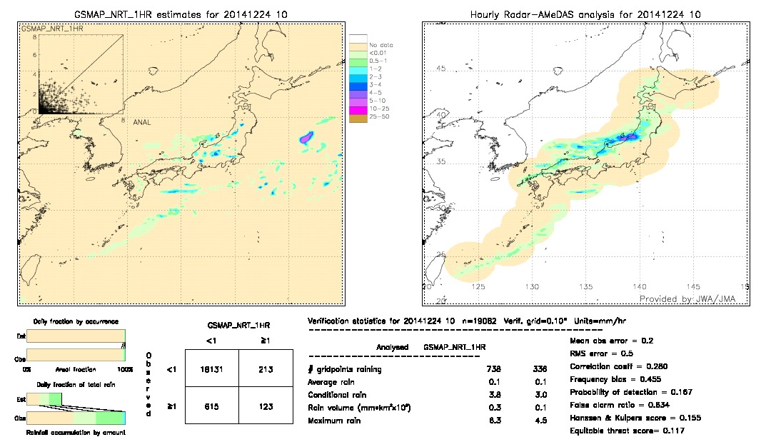 GSMaP NRT validation image.  2014/12/24 10 