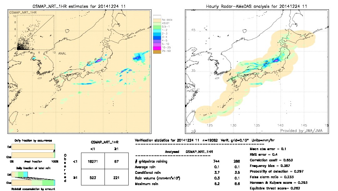 GSMaP NRT validation image.  2014/12/24 11 