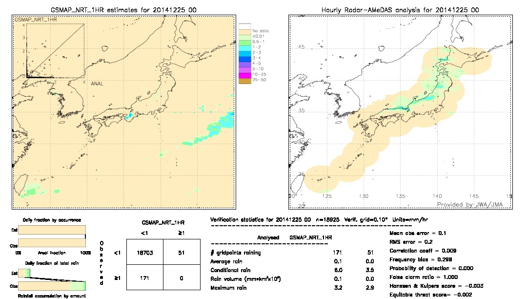 GSMaP NRT validation image.  2014/12/25 00 