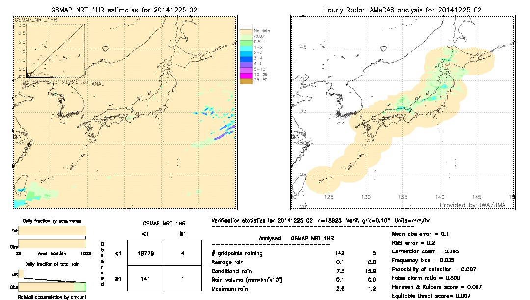 GSMaP NRT validation image.  2014/12/25 02 