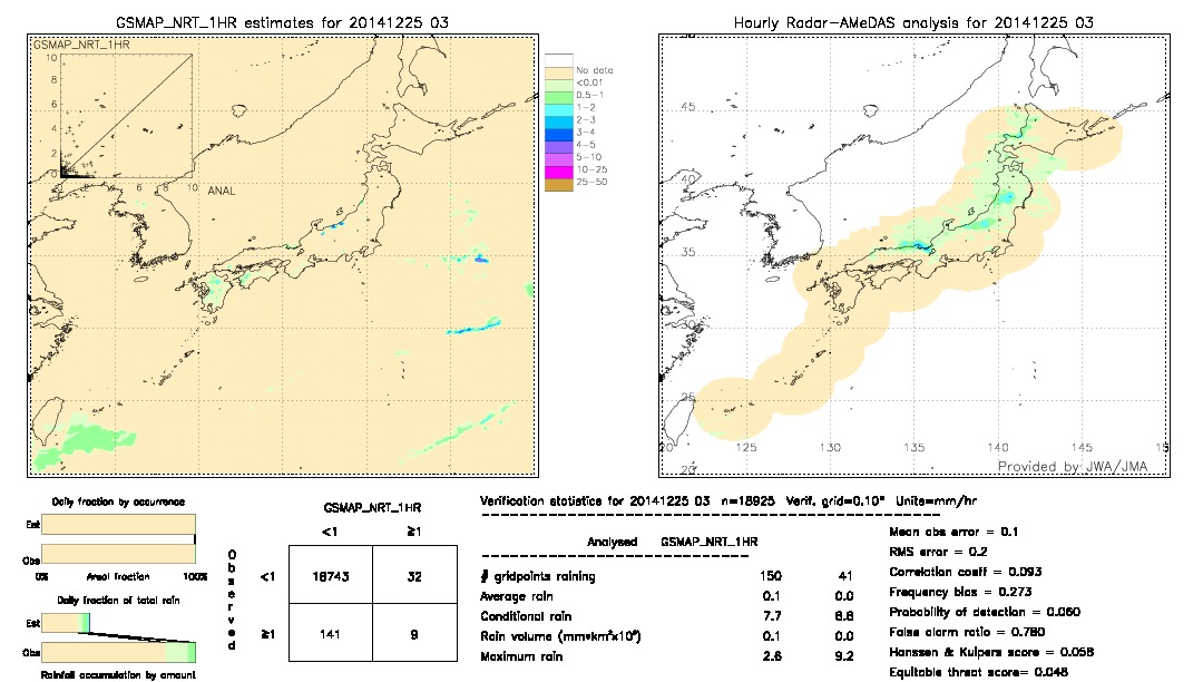 GSMaP NRT validation image.  2014/12/25 03 