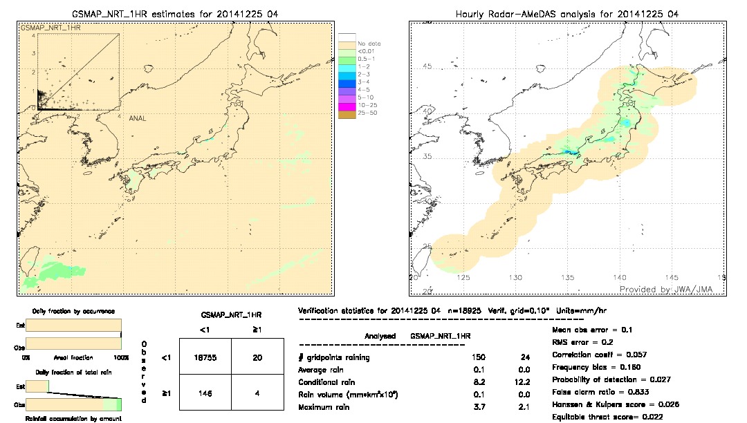 GSMaP NRT validation image.  2014/12/25 04 