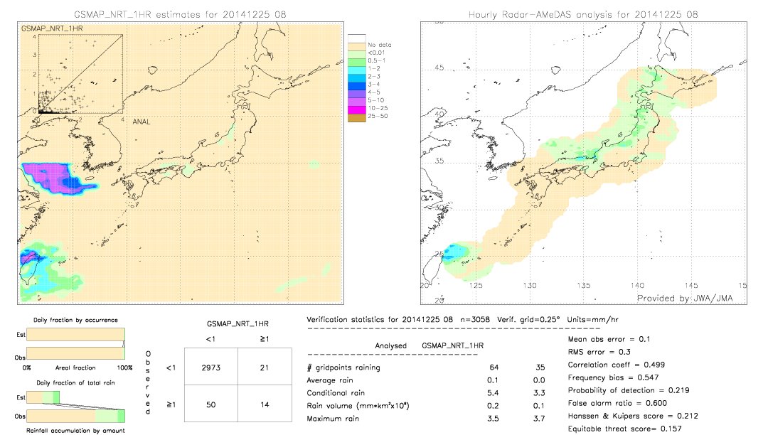 GSMaP NRT validation image.  2014/12/25 08 