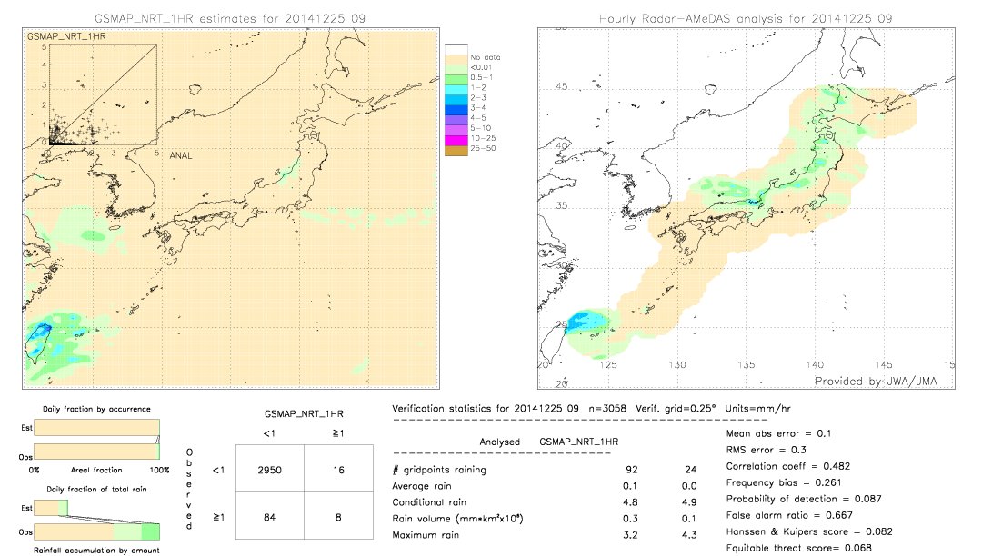 GSMaP NRT validation image.  2014/12/25 09 