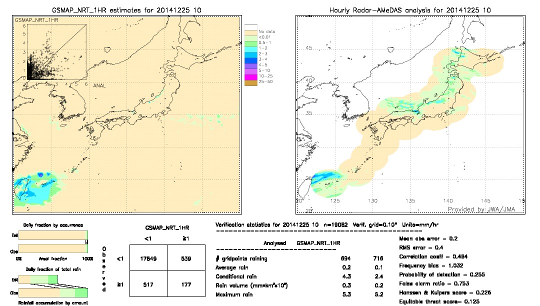 GSMaP NRT validation image.  2014/12/25 10 