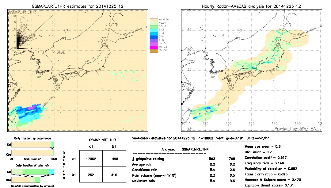 GSMaP NRT validation image.  2014/12/25 12 