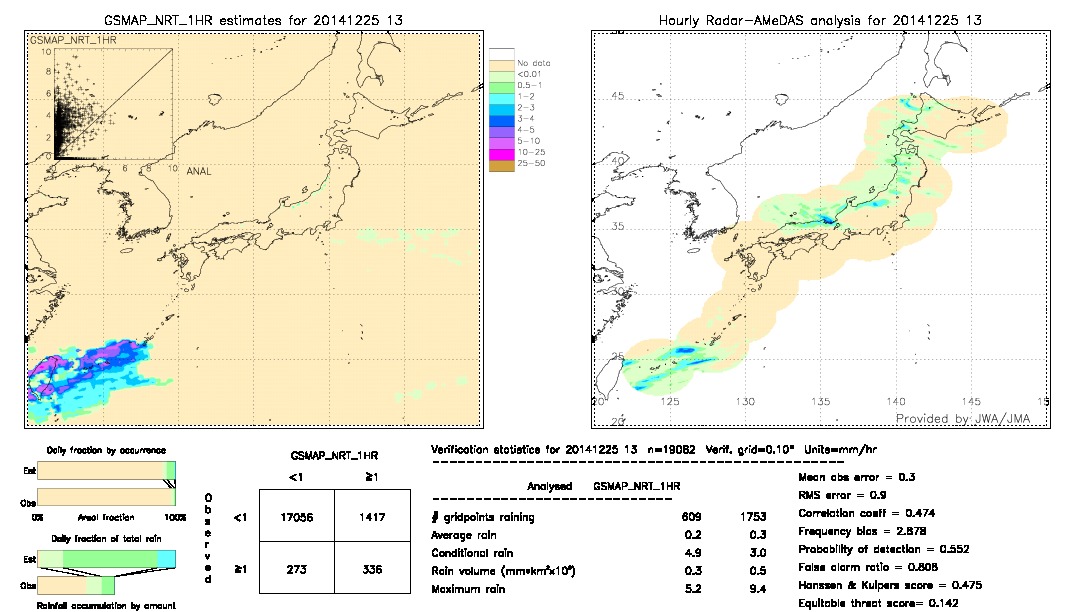 GSMaP NRT validation image.  2014/12/25 13 