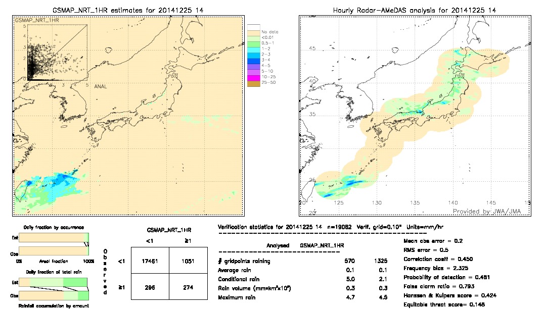 GSMaP NRT validation image.  2014/12/25 14 