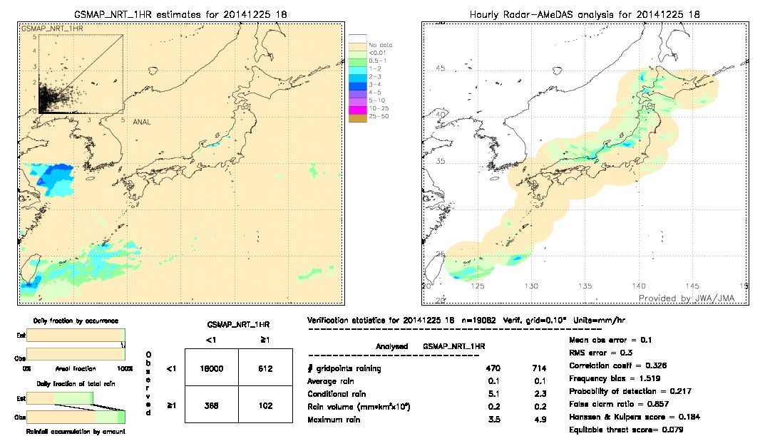 GSMaP NRT validation image.  2014/12/25 18 