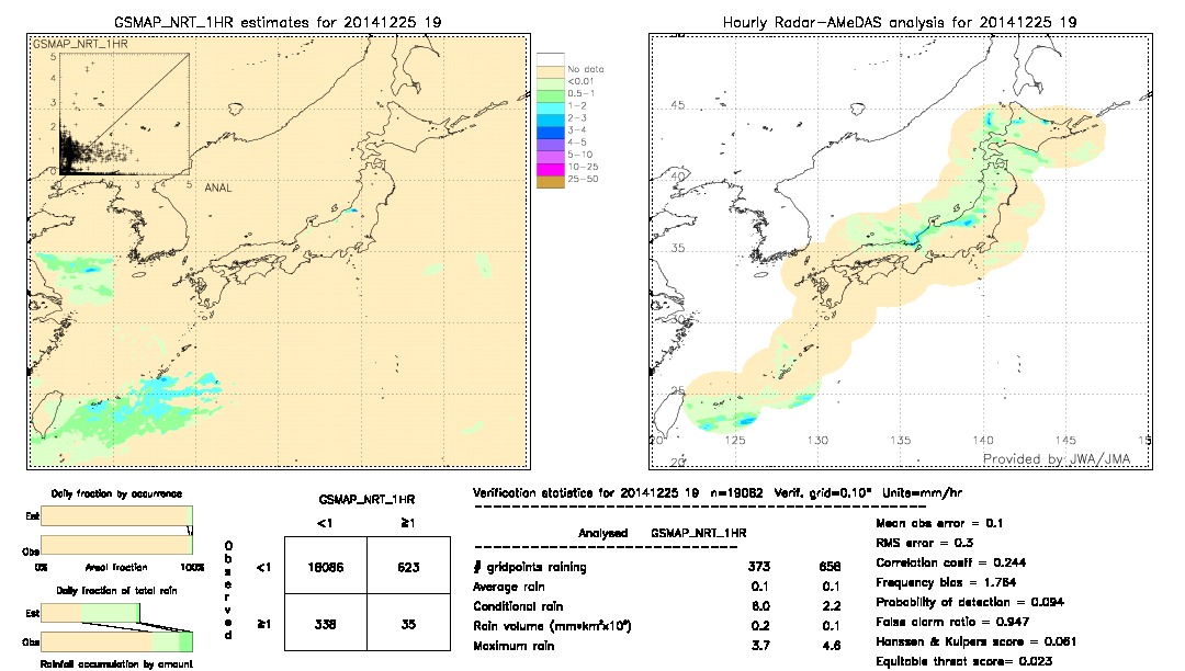 GSMaP NRT validation image.  2014/12/25 19 