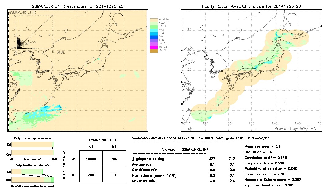 GSMaP NRT validation image.  2014/12/25 20 