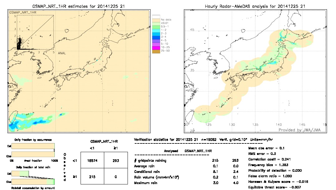 GSMaP NRT validation image.  2014/12/25 21 