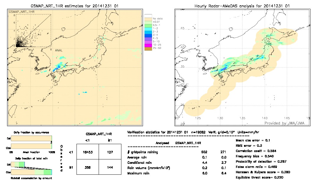 GSMaP NRT validation image.  2014/12/31 01 