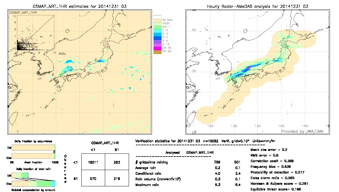 GSMaP NRT validation image.  2014/12/31 03 