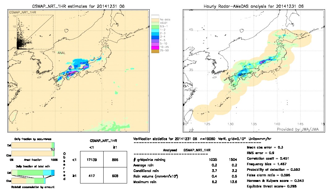 GSMaP NRT validation image.  2014/12/31 06 