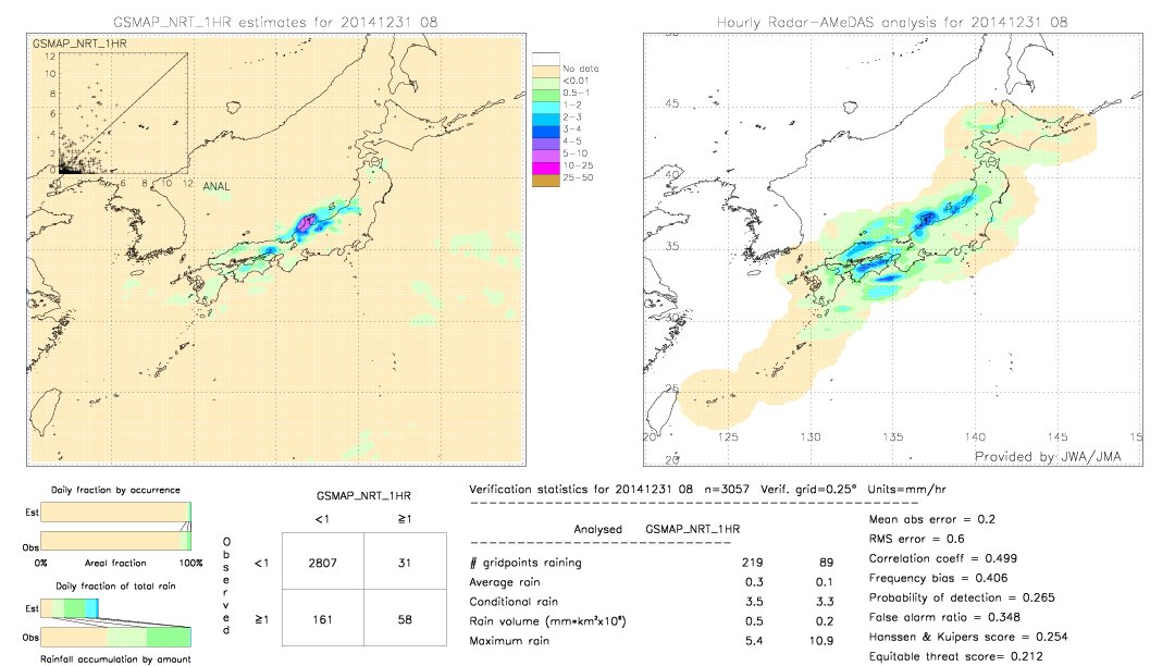 GSMaP NRT validation image.  2014/12/31 08 