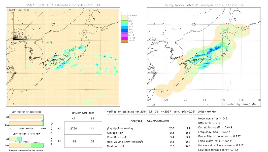 GSMaP NRT validation image.  2014/12/31 09 