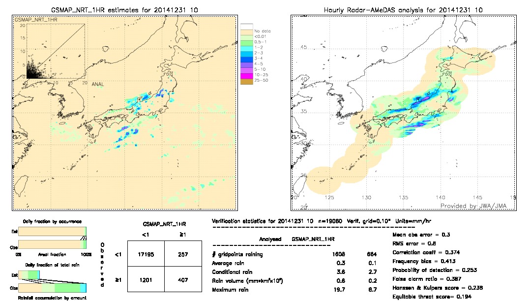 GSMaP NRT validation image.  2014/12/31 10 