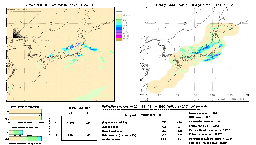 GSMaP NRT validation image.  2014/12/31 12 