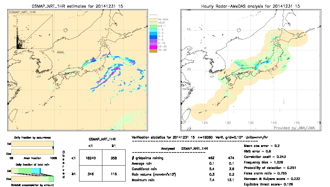 GSMaP NRT validation image.  2014/12/31 15 