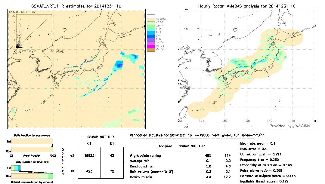 GSMaP NRT validation image.  2014/12/31 16 