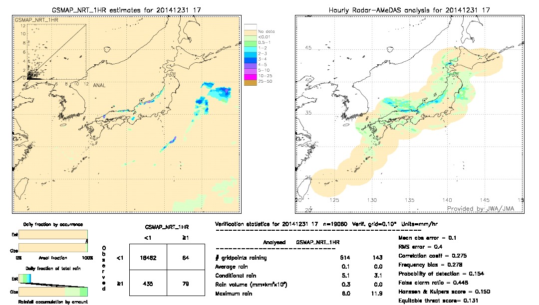 GSMaP NRT validation image.  2014/12/31 17 