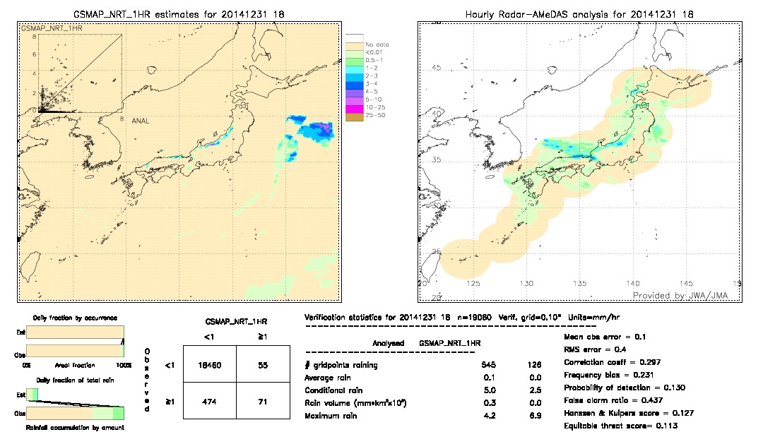 GSMaP NRT validation image.  2014/12/31 18 