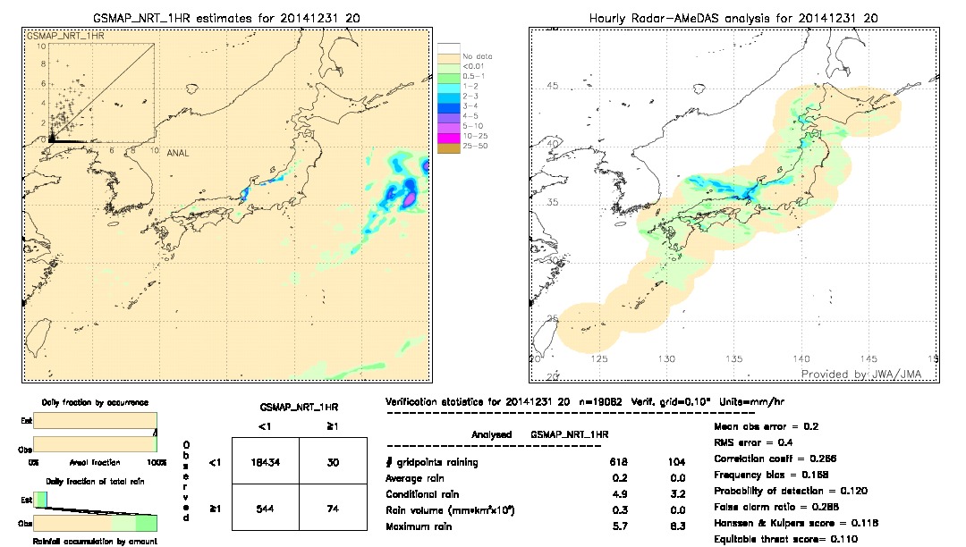 GSMaP NRT validation image.  2014/12/31 20 