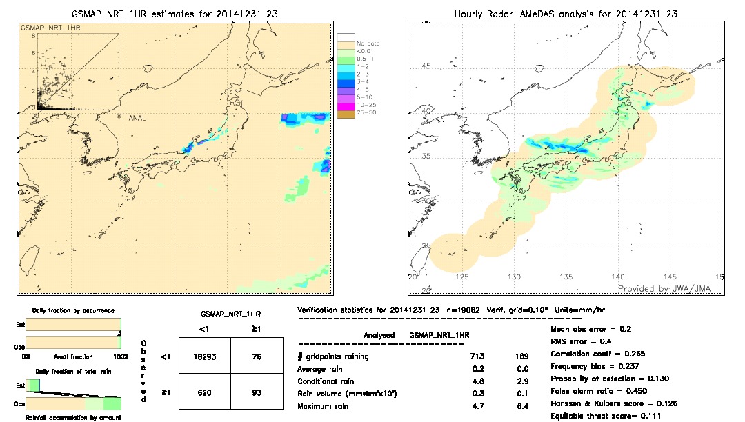 GSMaP NRT validation image.  2014/12/31 23 