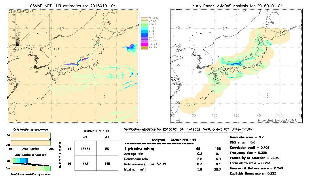 GSMaP NRT validation image.  2015/01/01 04 