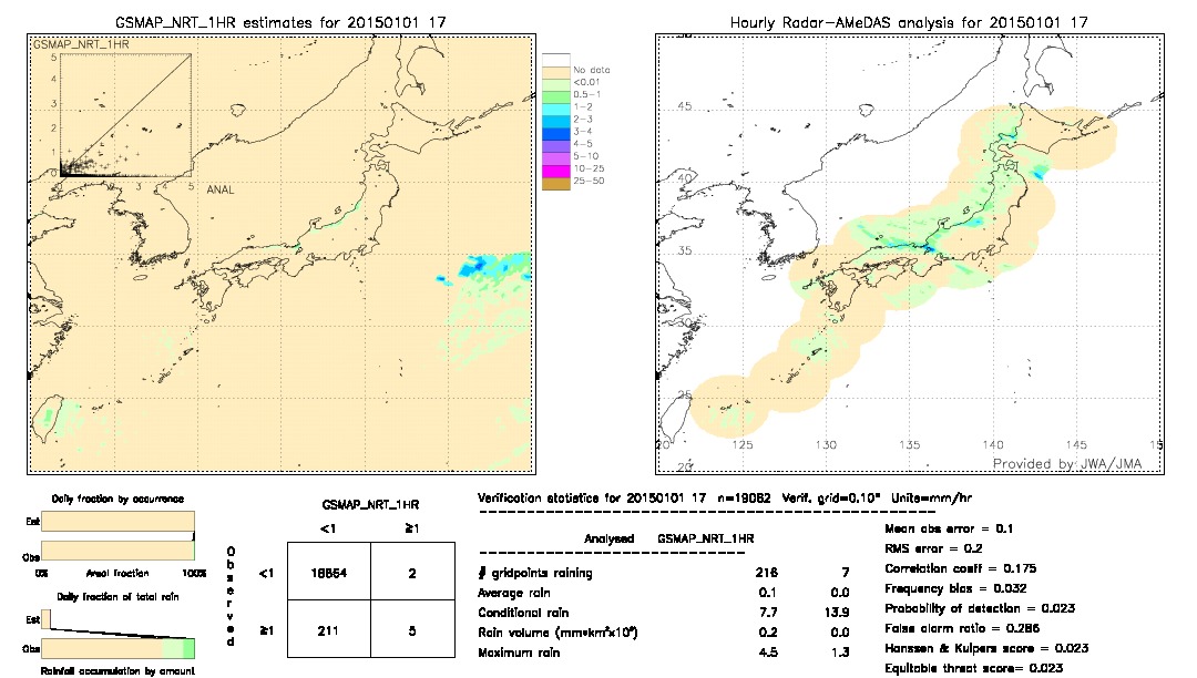 GSMaP NRT validation image.  2015/01/01 17 