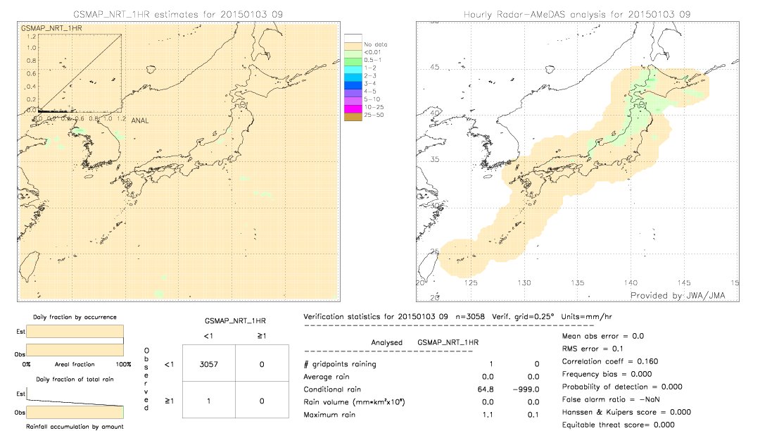 GSMaP NRT validation image.  2015/01/03 09 