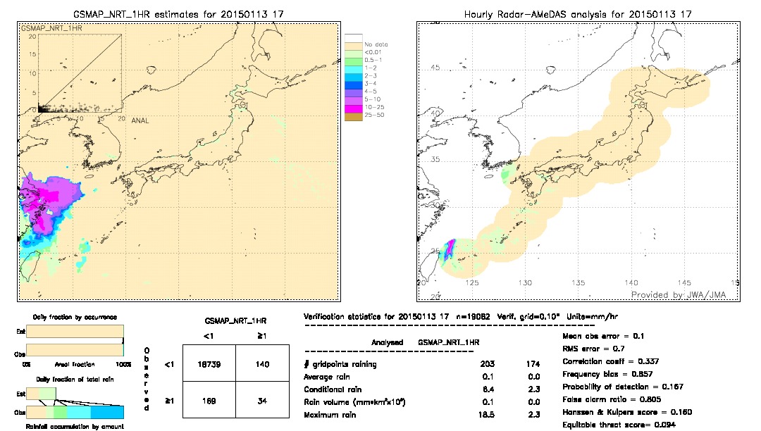 GSMaP NRT validation image.  2015/01/13 17 