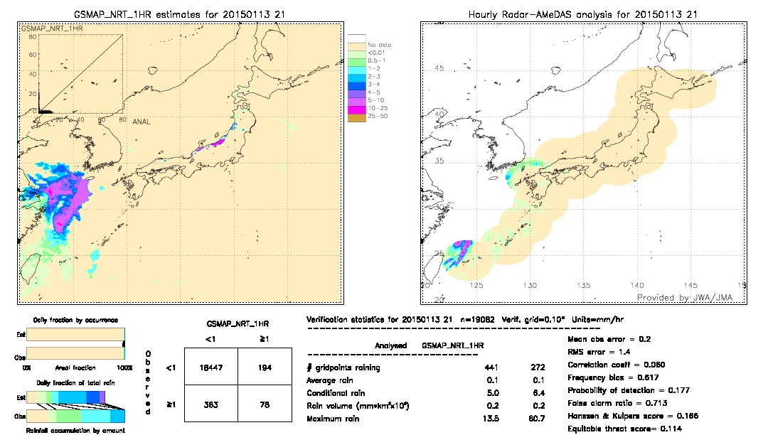 GSMaP NRT validation image.  2015/01/13 21 