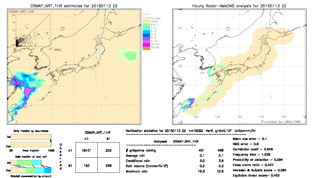 GSMaP NRT validation image.  2015/01/13 22 