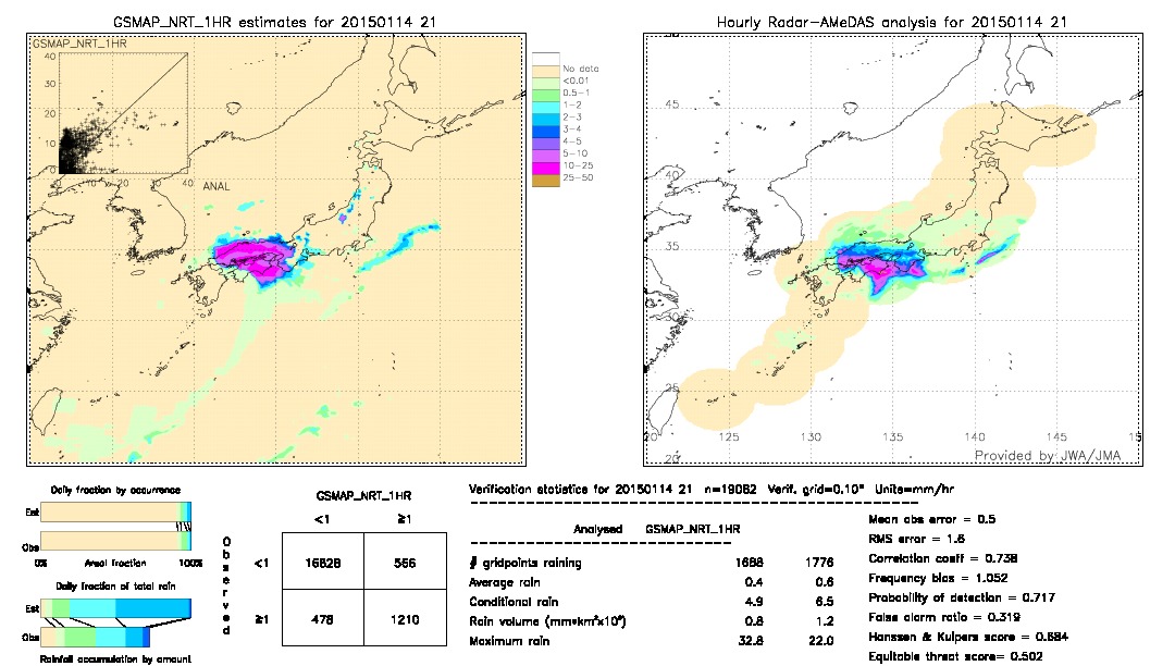 GSMaP NRT validation image.  2015/01/14 21 