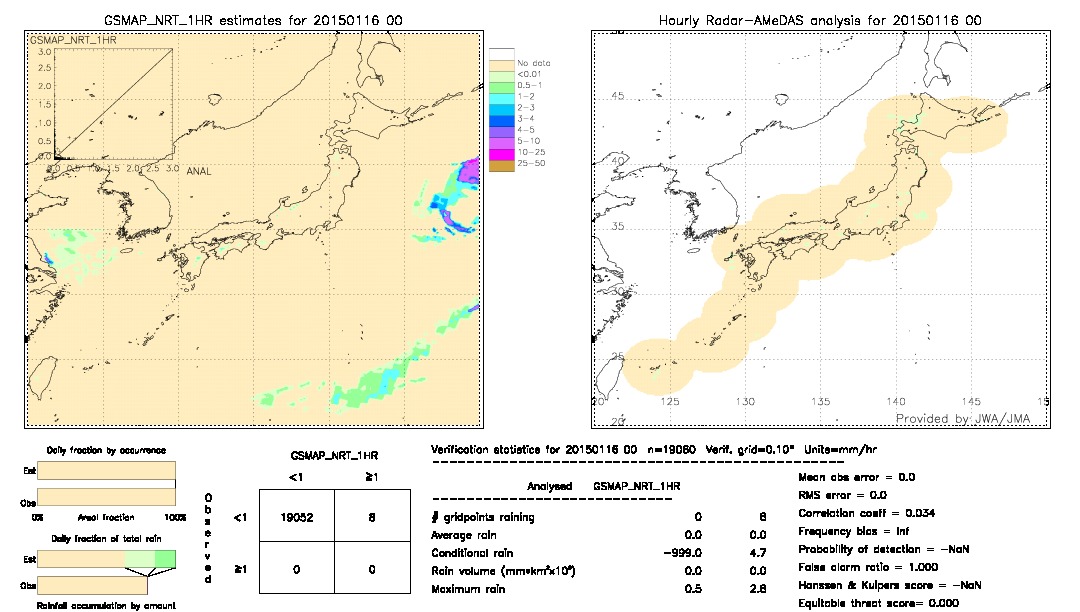 GSMaP NRT validation image.  2015/01/16 00 