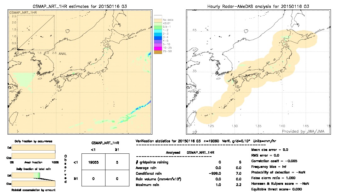 GSMaP NRT validation image.  2015/01/16 03 